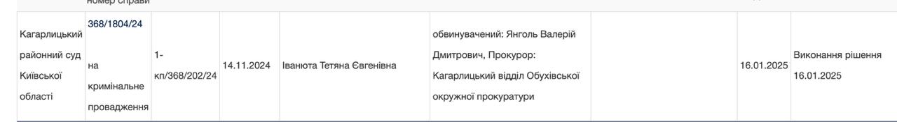 Ілюстрація до публікації «Суддя Іванюта Тетяна Євгенівна працює в Кагарлицькому районному суді.»