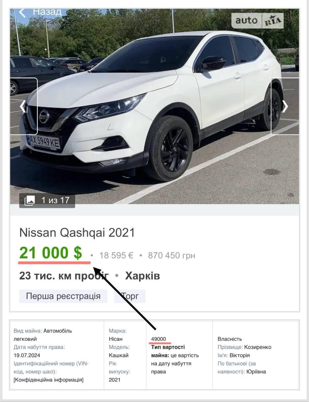 Ілюстрація до публікації «В.о. заступника начальника податкової Харківщини Вікторія Козиренко збрехала про авто у власній декларації»