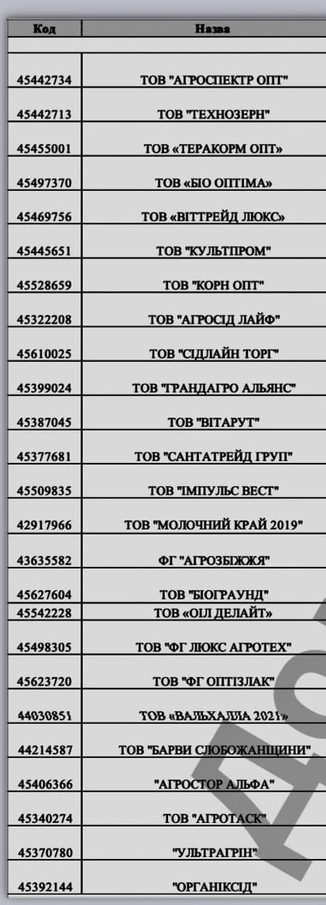 Ілюстрація до публікації «1 млрд гривень»