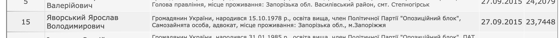 Ілюстрація до публікації «Дегенерат успішний постачальник ЗСУ Олег Мітрохін вирішив похизуватися тим, що вдягнув на декілька часів уніформу нашої армії, але у своїй власній манері»