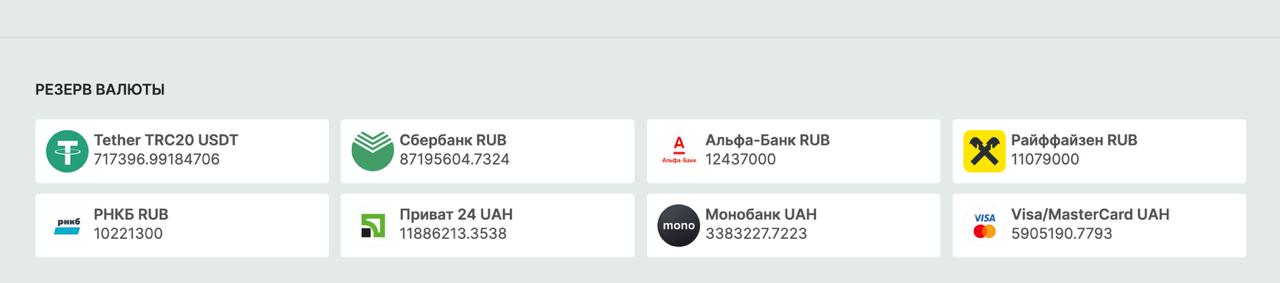 Ілюстрація до публікації «Обмінник VV-OBMEN: Був в росії та Україні. Наразі переїхав до Польщі. За політикою сайту, користувачі, які пройшли верифікацію, отримують право здійснювати операції з карток…»