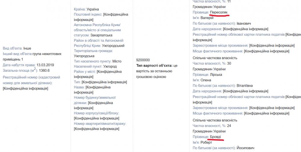 Ілюстрація до публікації «Зв'язок між Пересоляком та "Мадяром" Мигальницький дійсно фронтує Пересоляка (і це ніякий не збіг), вказує ще один факт.»