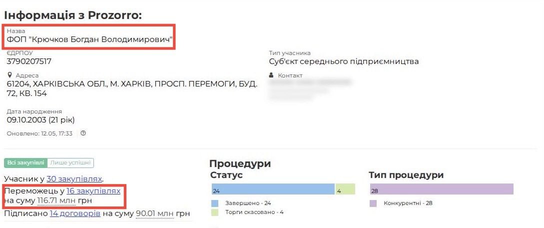 Ілюстрація до публікації «Є ФОП з Харкова, який виграє тендери на мільйони, на постачання головних уборів для військових і це при тому, що цей ФОП не має в наявності відповідних потужностей для…»
