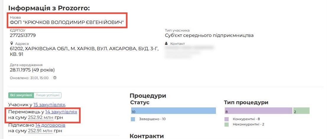 Ілюстрація до публікації «Є ФОП з Харкова, який виграє тендери на мільйони, на постачання головних уборів для військових і це при тому, що цей ФОП не має в наявності відповідних потужностей для…»