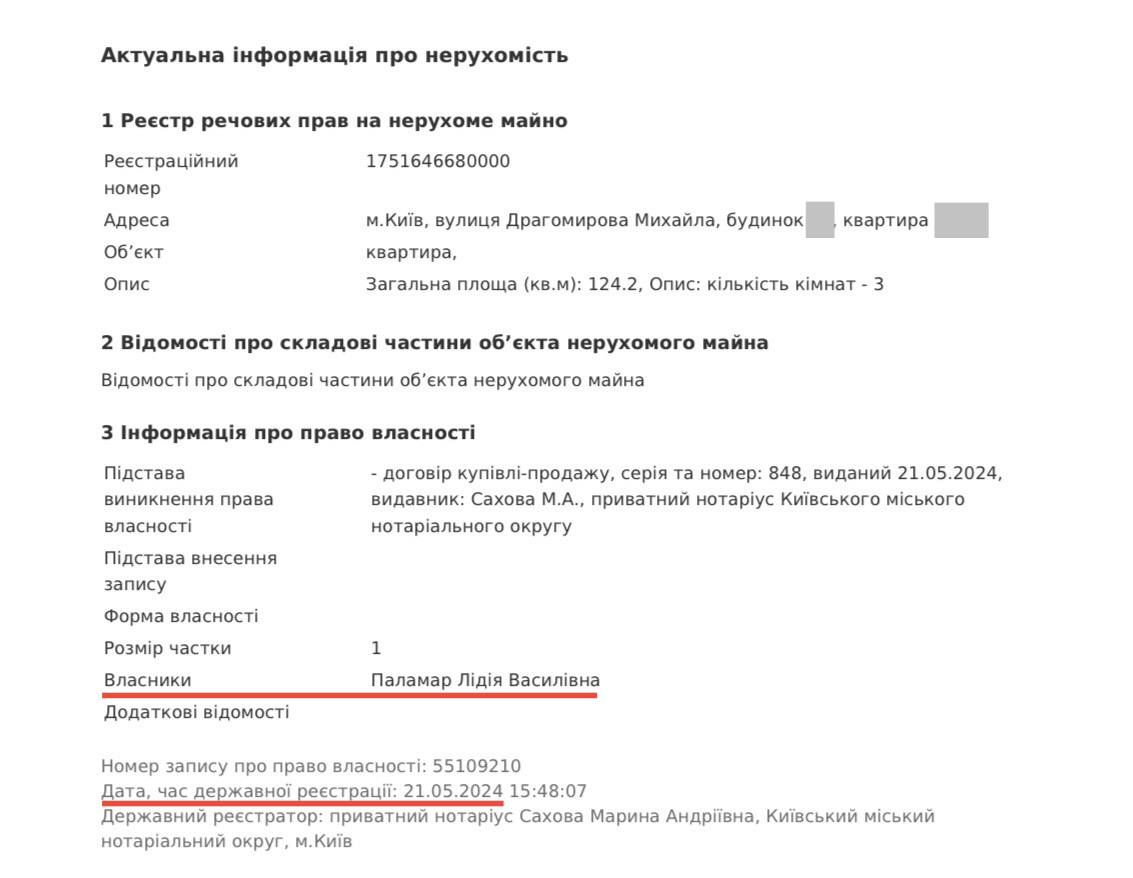 Ілюстрація до публікації «Заступник командира полку “Азов” Святослав Паламар “Калина" оформлює на матір нерухоме майно»