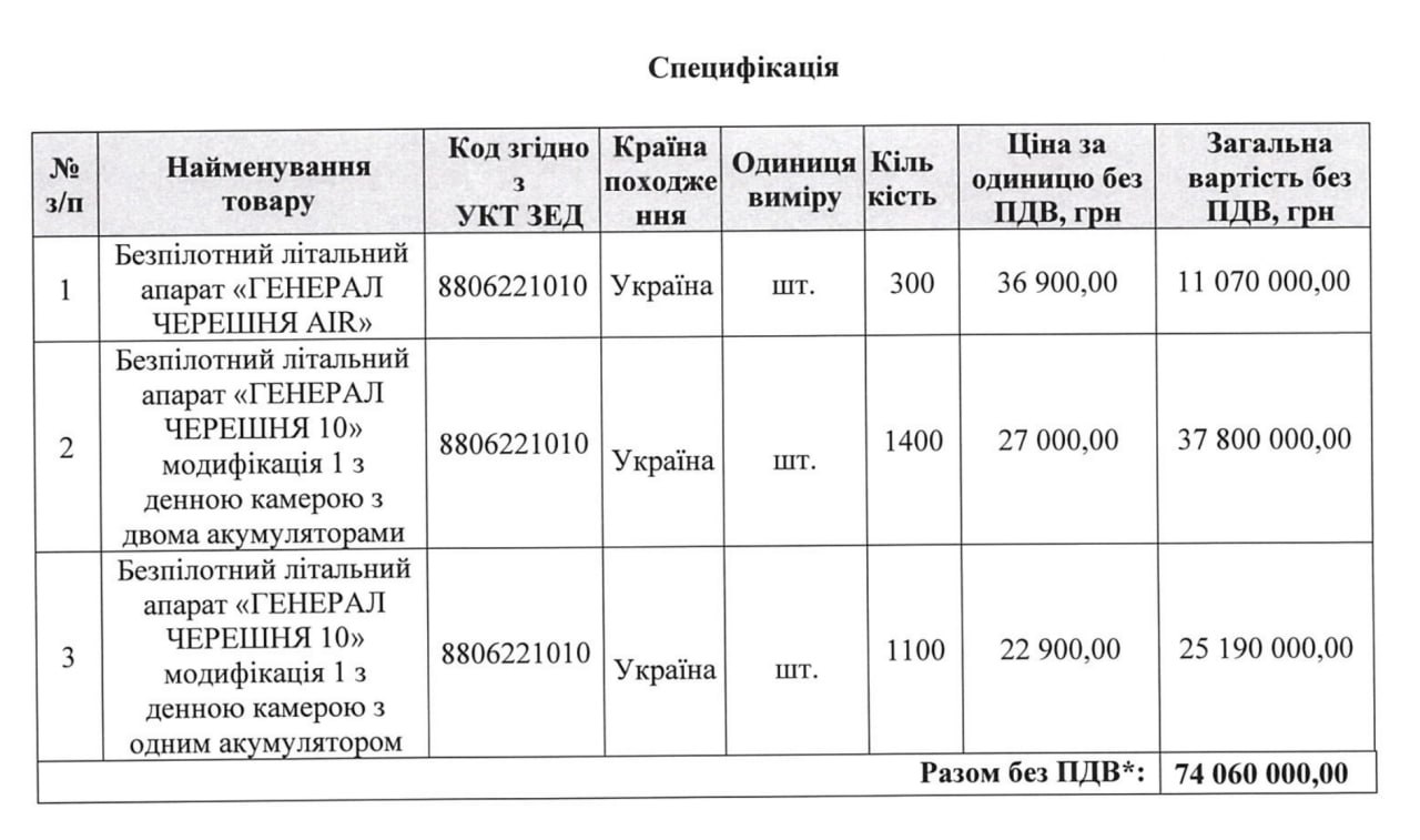 Ілюстрація до публікації «Управління оборонної роботи Запорізької ОДА витратило 74,06 млн гривень на закупівлю дронів "Генерал Черешня"»