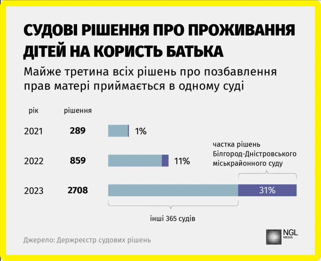 Ілюстрація до публікації «ОСОБЛИВИЙ СУД ДЛЯ УХИЛЯНТІВ»