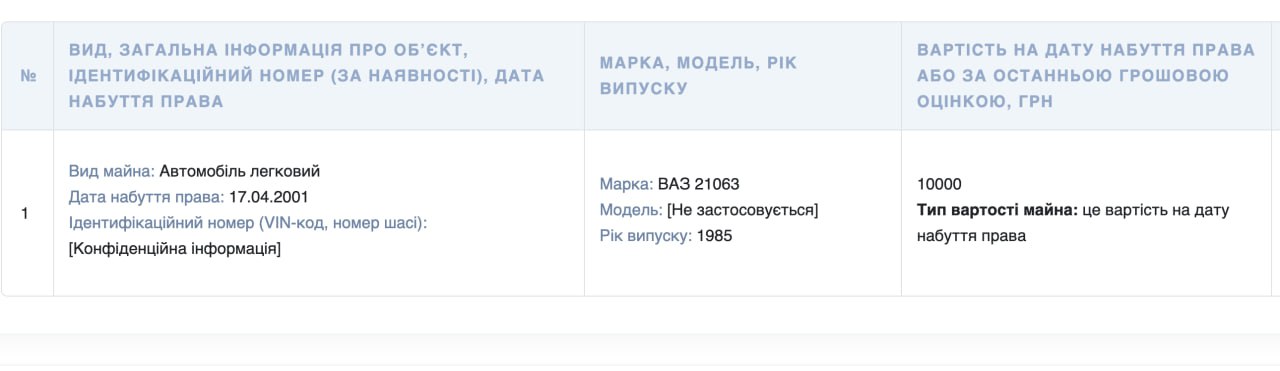 Ілюстрація до публікації «Корупційні тихушники: ДП "Одеська об'єднана дирекція будівництва водогосподарських об'єктів"»