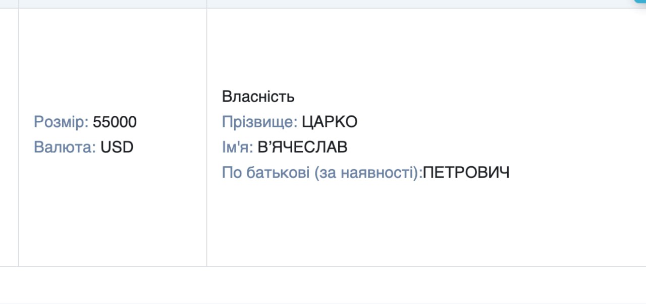 Ілюстрація до публікації «Криптовалюта, 55 тис. доларів та нова квартира: майно очільника Самарського ТЦК та СП Дніпра В'ячеслава Царка»