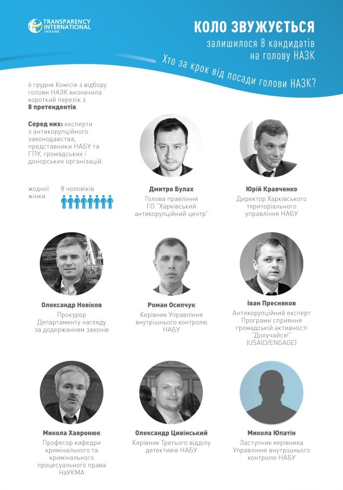 Ілюстрація до публікації «Сепар Микола Юпатін планував стати очільником НАЗК в 2019 році, але не пройшов! Ото й зрозуміло чому своє табло ховає. Але тепер всі будуть знати в обличчя.»