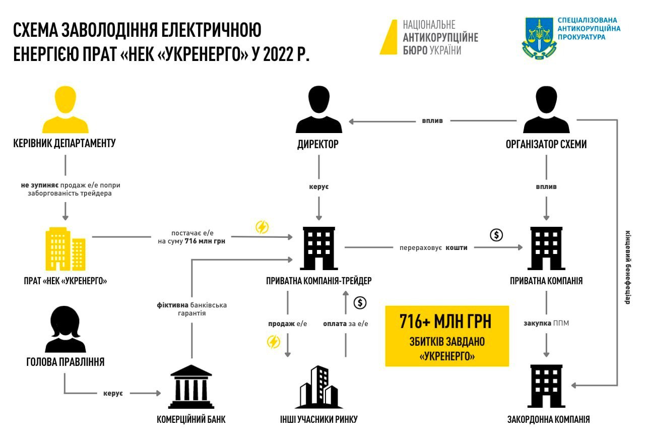 Ілюстрація до публікації «716 000 000₴»