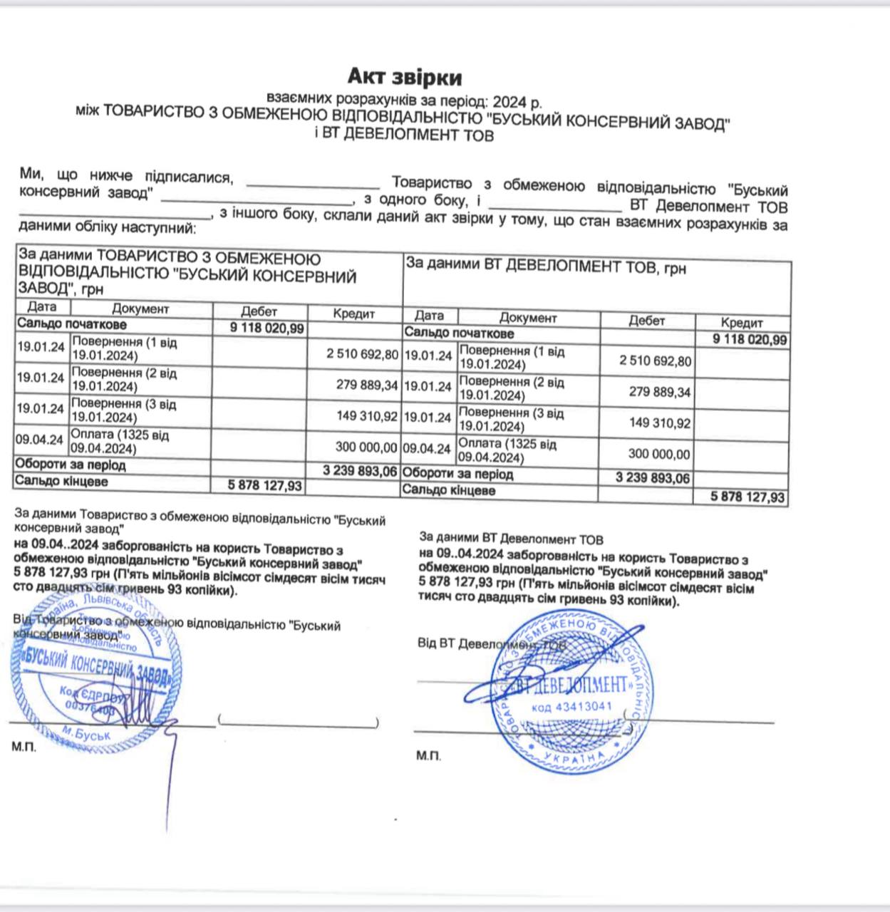 Ілюстрація до публікації «Власники "Бузького консервного заводу" — посіпаки Ігоря Гринкевича.»