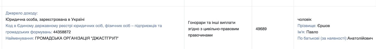 Ілюстрація до публікації «Чуєте, а це нормально — писати, що НАБУ кудись долучилося, до якоїсь ініціативи, а потім декларувати гонорари від ГО "Джастгруп"?»