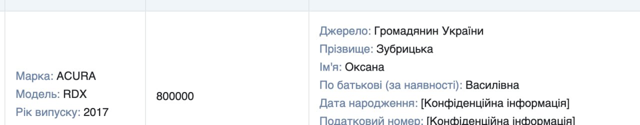 Ілюстрація до публікації «Начальник Північного управління замовника робіт Міноборони Олександр Зубрицький минулоріч придбав авто у власної родички.»