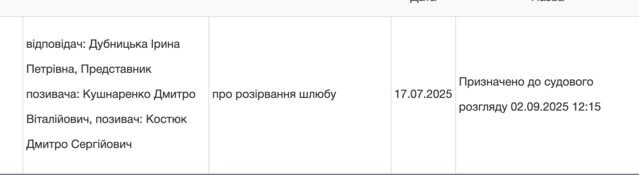 Ілюстрація до публікації «Народний депутат від фракції "Слуга народу" Дмитро Костюк, який оголосив, що покидає фракцію президента, вирішив кинути ще й свою дружину Костюк зареєстрований і фактично…»