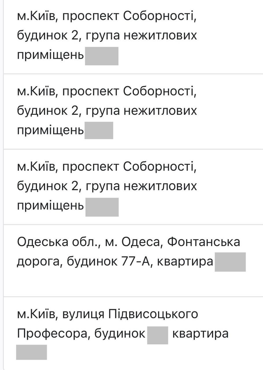 Ілюстрація до публікації «Повідомляють, що в корупціонера Георгія Зубко зʼявилась чимала кількість різної нерухомості.»