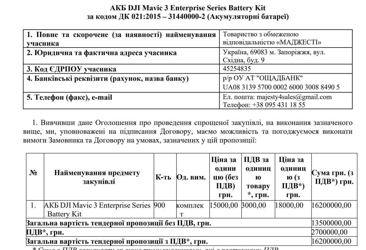Ілюстрація до публікації «Резонанс у новій справі НАБУ щодо Гайдая-Кузнєцова заблокував схематозникам тендер прикордонників з "розпилу" 17 лямів Головний центр капітального будівництва, реконструкції та…»