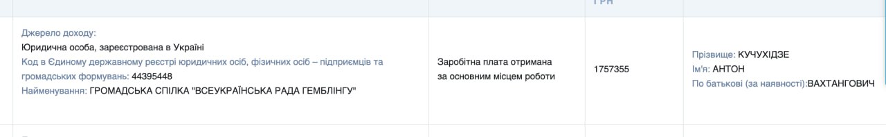 Ілюстрація до публікації «Нормально так "донатять" голові ГС "Всеукраїнська Рада Гемблінгу" Антону Кучухідзе - в 2023-му заробив 1,75 млн гривень, як голова громадської організації.»