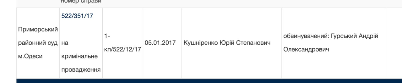 Ілюстрація до публікації «Корумпований начальник Північного УЗР Олександр Зубрицький, проти якого відкрита справа Офісу генпрокурора через незаконне збагачення, користується послугами засуджених за…»