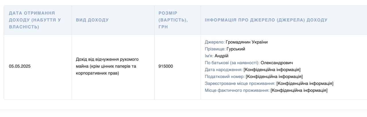 Ілюстрація до публікації «Корумпований начальник Північного УЗР Олександр Зубрицький, проти якого відкрита справа Офісу генпрокурора через незаконне збагачення, користується послугами засуджених за…»