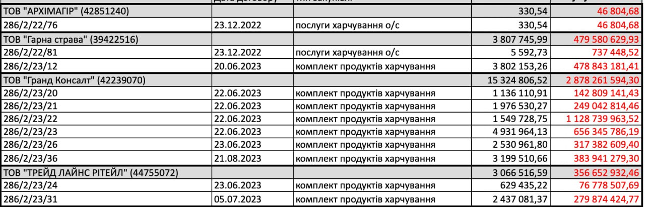 Ілюстрація до публікації «Бек-офіс Міноборони: що накоїв радник заступника міністра та кум Резнікова, бізнесмен Роман Баликін Нижче перелік декількох "дружніх" Баликіну компаній, представники яких були на…»
