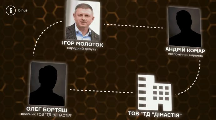 Ілюстрація до публікації «Bihus.Info допомагає викривати корупцію при зведенні фортифікацій на Сумщині,»