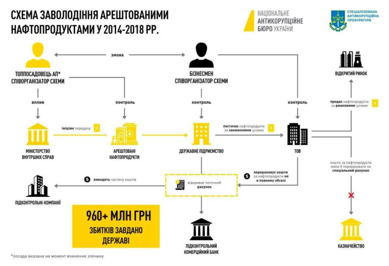 Ілюстрація до публікації «Екснардеп Сергій Пашинський з "Народного фронту", коли був в.о. голови Адміністрації президента почав схему з привласнення нафтопродуктів, що олігарх Сергій Курченко…»