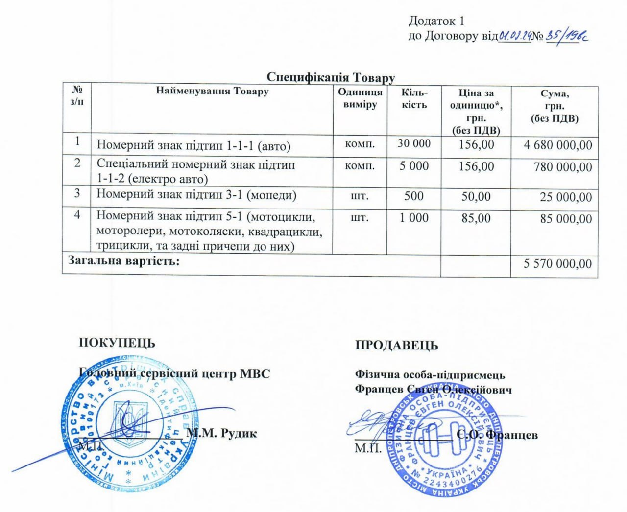 Ілюстрація до публікації «Дегенеративні схеми закупівель ГСЦ МВС, які "не бачать" правоохоронці»