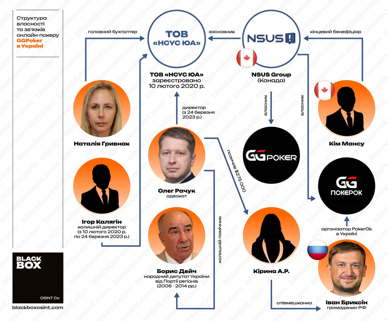 Ілюстрація до публікації «GGPoker ухиляється від сплати податків»