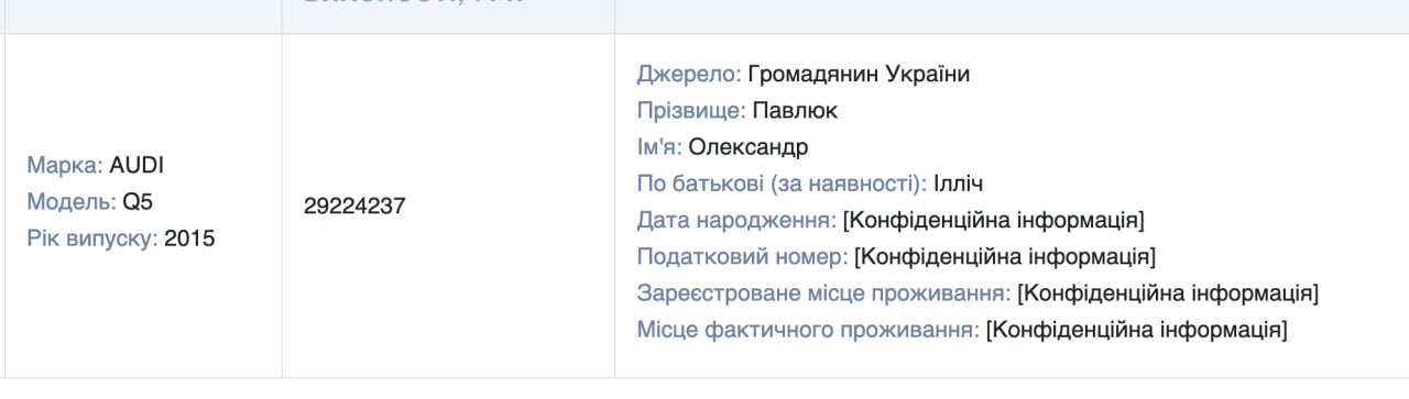 Ілюстрація до публікації «Завідувач сектору організаційного забезпечення діяльності судів теруправління ДСА в Києві Світлана Павлюк у вересні отримала AUDI Q5 (2015) за дуже гарною ціною в 292 тис.…»