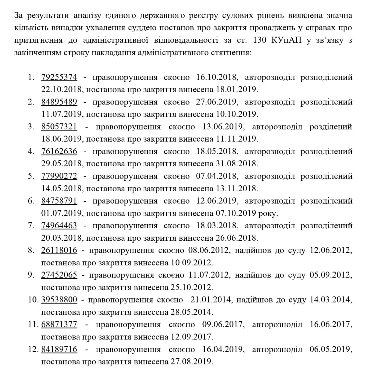 Ілюстрація до публікації «Суддя Брусилівського райсуду Житомирської області Людка Лівочка ще і закривала провадження по ст.130 КупАП. Просто класика. Давайте нам більше таких суддів.»