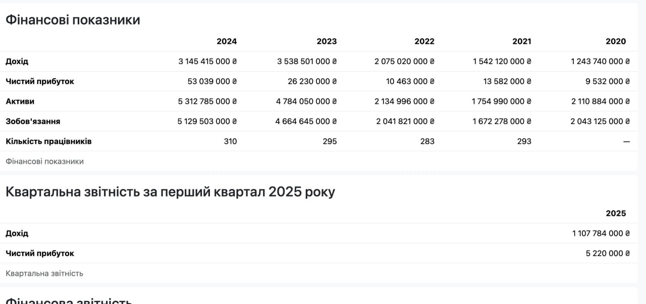 Ілюстрація до публікації «"Гал-Кат" — Мекка для податківців 💬 @ABleaks_bot 💕 Долучитись ☑ info@absolutionlab.com»