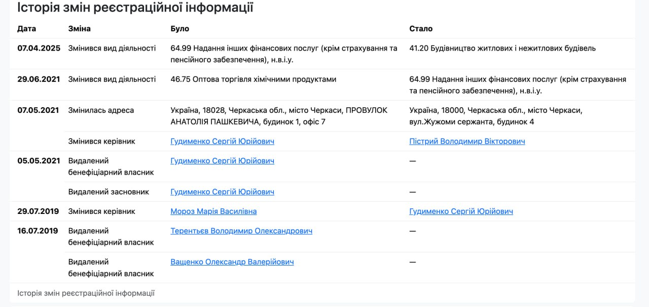 Ілюстрація до публікації «Заступник керівника Черкаської спецпрокуратури у сфері оборони Центрального регіону Максим Курило у вересні отримав майнові права на квартиру в ЖК "Парковий" на березі річки…»