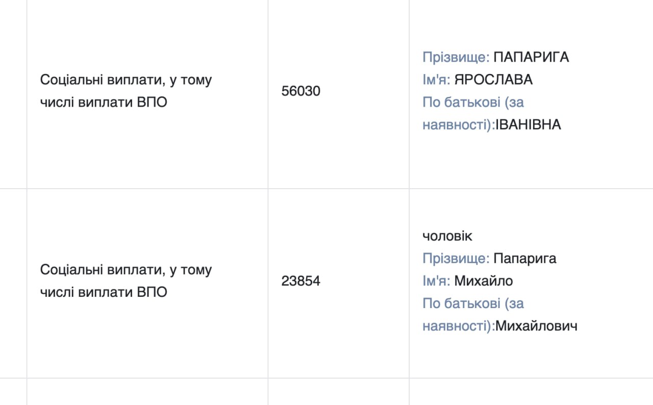 Ілюстрація до публікації «Головний спеціаліст управління Держгеокадастру у Закарпатській області Ярослава Іванівна Папарига у вересні придбала Volkswagen e-Golf (2020) вдвічі дешевше ринкової вартості.»