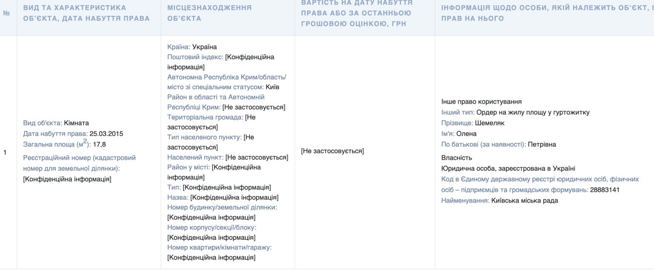 Ілюстрація до публікації «повідомляє, що за останніми деклараціями про доходи можна сказати, що топ-посадовці КМДА "жирують" під час війни, купляючи коштовну нерухомість та автівки.»