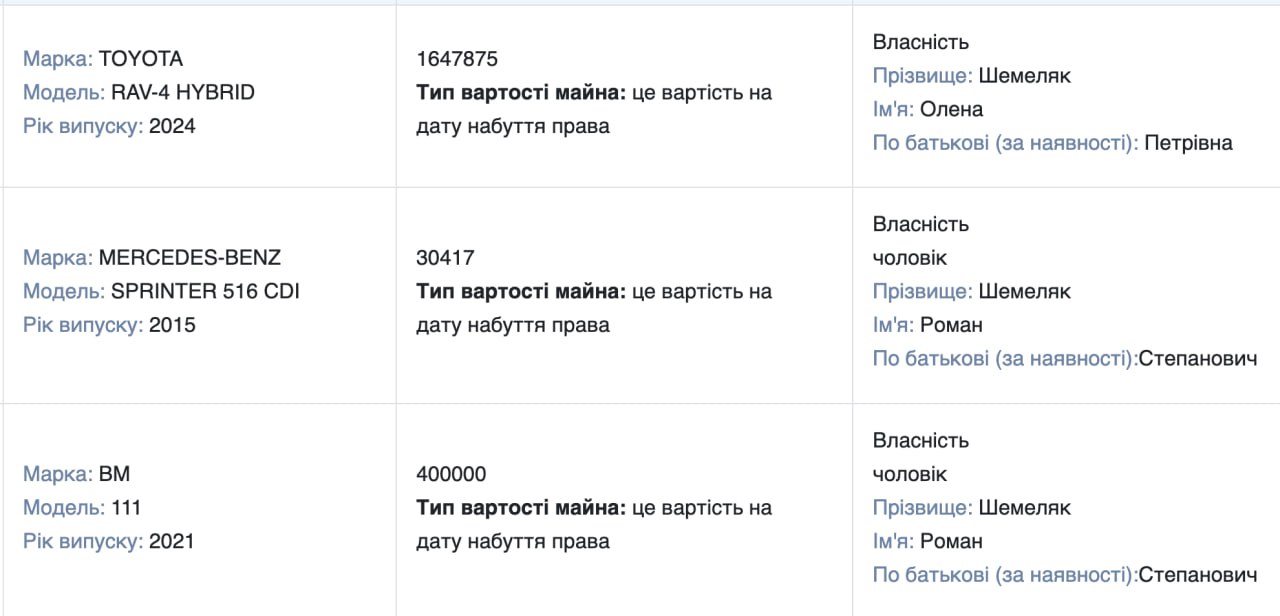 Ілюстрація до публікації «повідомляє, що за останніми деклараціями про доходи можна сказати, що топ-посадовці КМДА "жирують" під час війни, купляючи коштовну нерухомість та автівки.»