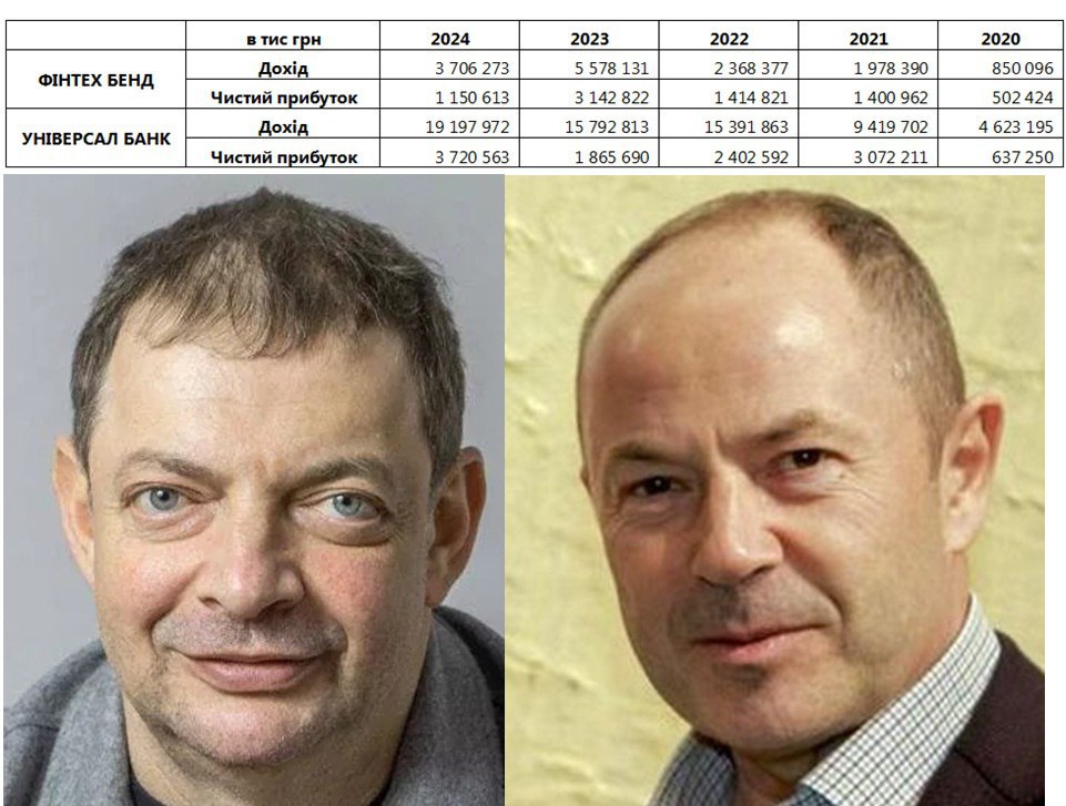Ілюстрація до публікації «Банкіри Гороховський та Тігіпко за рік ухилилися від сплати податків на 750 млн»