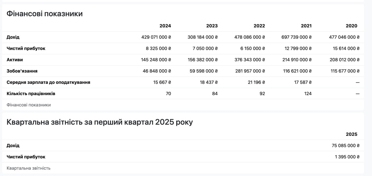 Ілюстрація до публікації «Конвертаційні схеми з металобрухтом Афонова та Кусаєва»