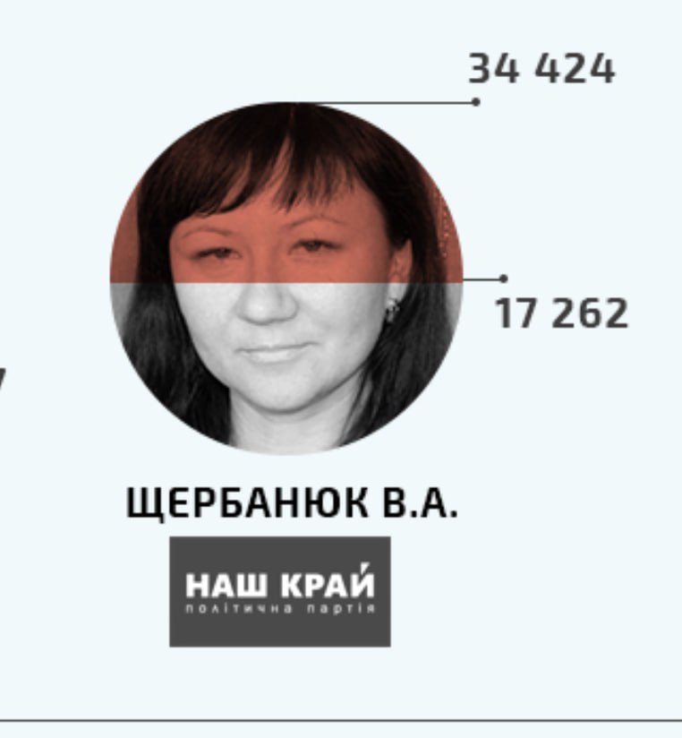 Ілюстрація до публікації «Неякісне вугілля для "Центренерго" на 1,5 млрд гривень»