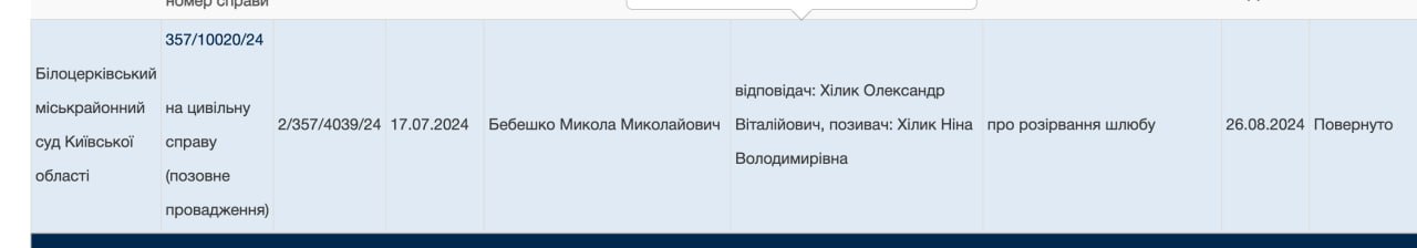 Ілюстрація до публікації «Вагітна дружина "честь" якої нібито захищав корупціонер Сашка Хілик, коли жорстко бив велосипедиста, Нінка Хілик в 2024-му подавала позов про розлучення до Білоцерківського суду.»