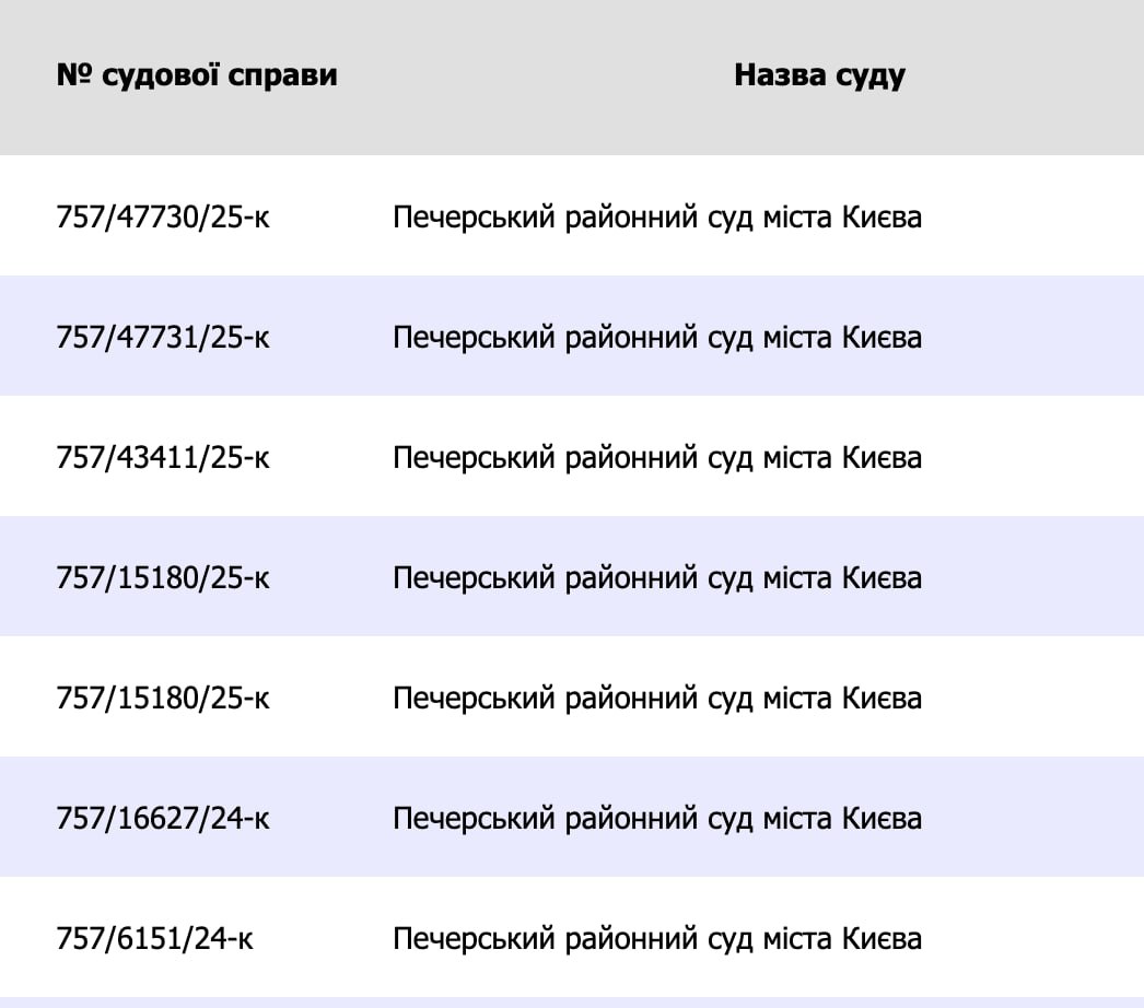 Ілюстрація до публікації «повідомляє: Як фігурант справи АМПУ Муслім Кєлоєв у жовтні зняв арешт з рахунків своїх фірми у справі №12023000000001345»