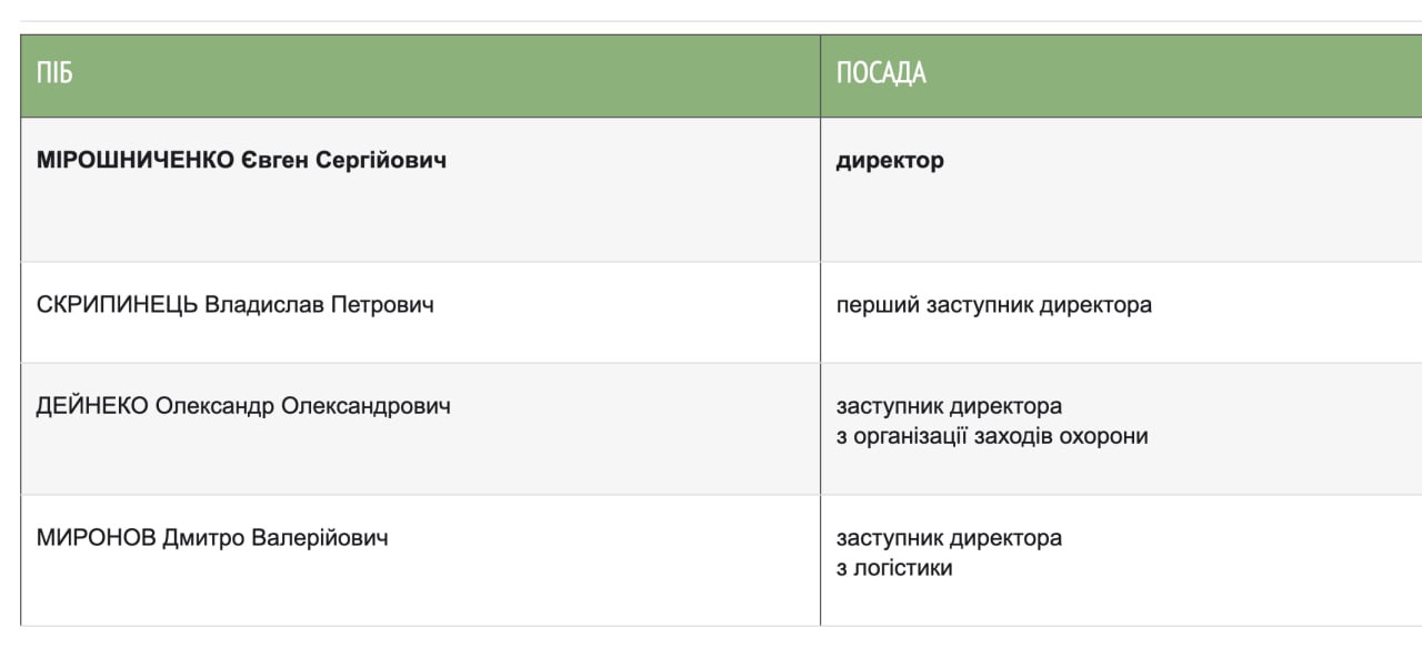 Ілюстрація до публікації «Особисту гвардію підорасів мера Одеси Гени Труханова сьогодні розігнали — ну хоча б щось добре зробила нова адміністрація. 300 ухилянтів зараз побіжать до ТЦК за відстрочками.»