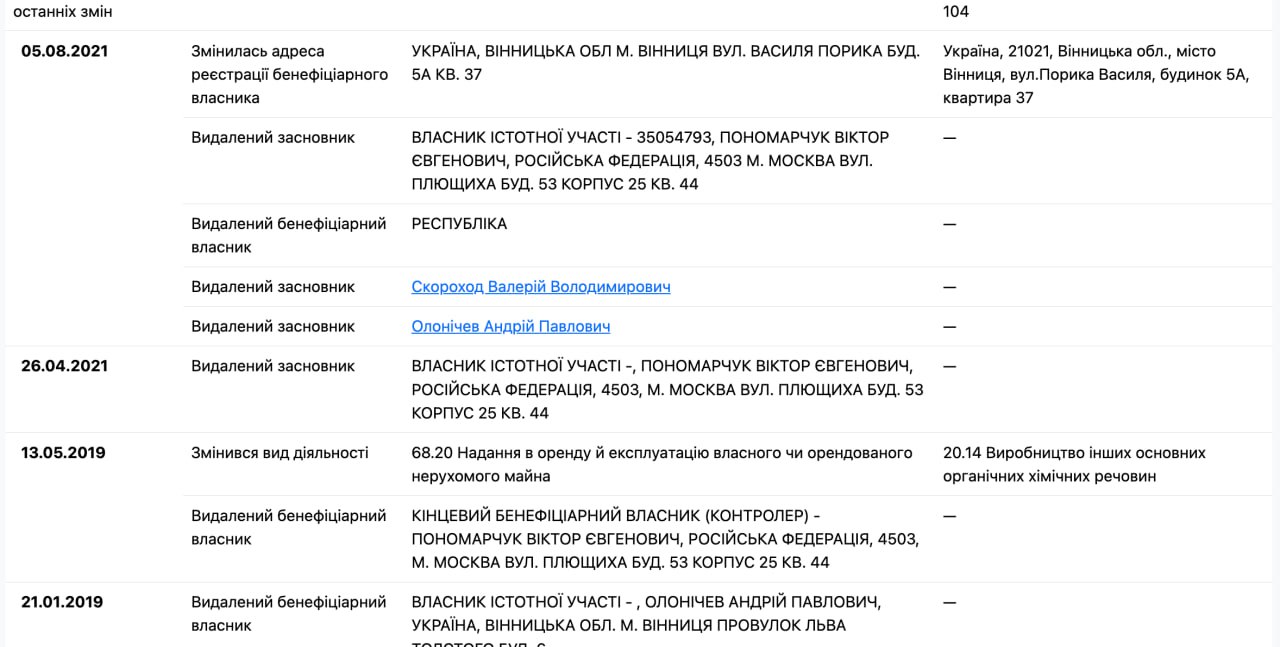 Ілюстрація до публікації «Завод "Ензим" — таємний бізнес скандального громадянина рф Віктора Пономарчука.»
