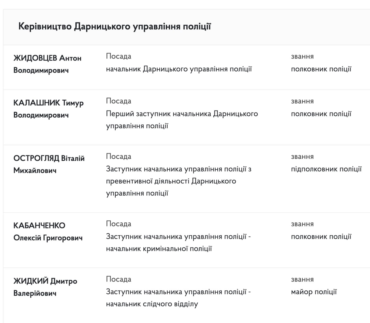 Ілюстрація до публікації «Після такого скандалу в поліції Києва — усіх треба відправити на кисень. Чекаємо на службове розслідування»