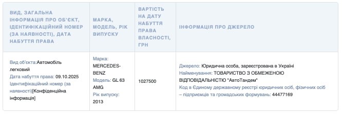 Ілюстрація до публікації «Суддя Госпсуду Києва Артем Селівон купив люксовий джип MERCEDES GL 63 AMG, а його родина окупували держдачі в Конча-Заспі - 190.today»