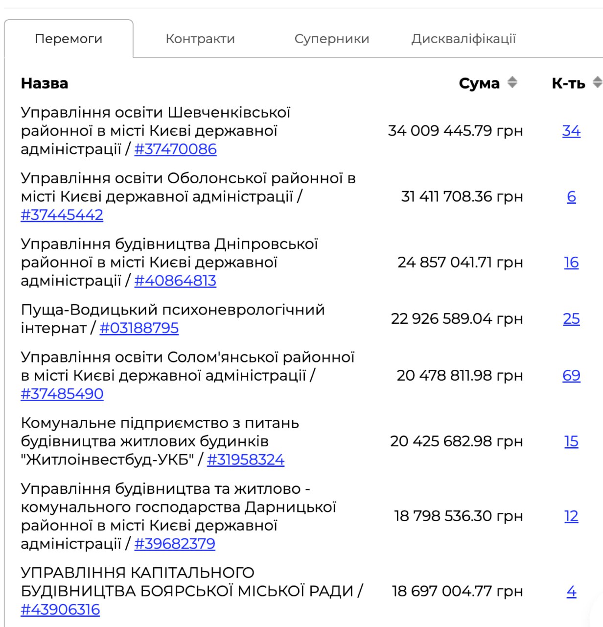Ілюстрація до публікації «Вірменське угруповання Мамояна та Сутка контролює фірми, яки заробляють на ремонтах шкіл, бомбосховищ тощо для районних адміністрації столиці.»
