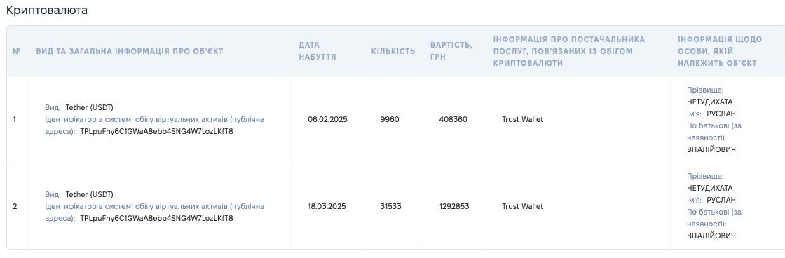 Ілюстрація до публікації «Руслан Нетудихата: запитання до декларування криптовалюти»